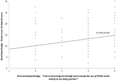 Healthcare Professionals' Views on the Management of Medication Complexities in the Elderly With Mental Health Disorders: A Cross-Sectional Study